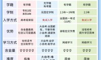 2026年重庆学历提升报名入口官网