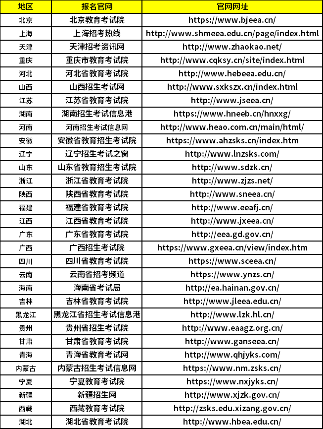 成人学历报考官网在哪里