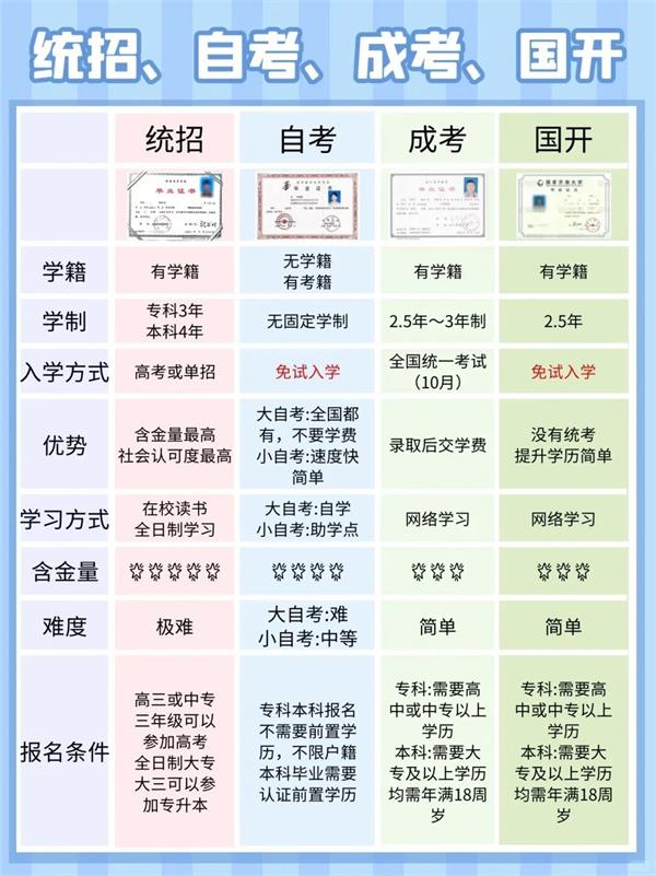 2025年湖南学历提升报名入口官网